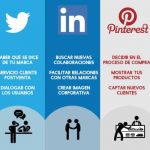 Análisis del informe en Redes Sociales, cuidado con tu competencia.