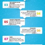 Marca Personal Branding cuando llega el ego, y llegamos a ser adictos.