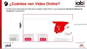 El 95 % los internautas de 16 a 65 años visualizan Vídeo Online.