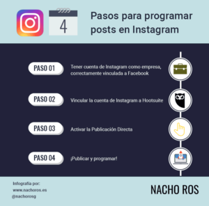 Aprende a subir fotos a Instagram desde tu ordenador.