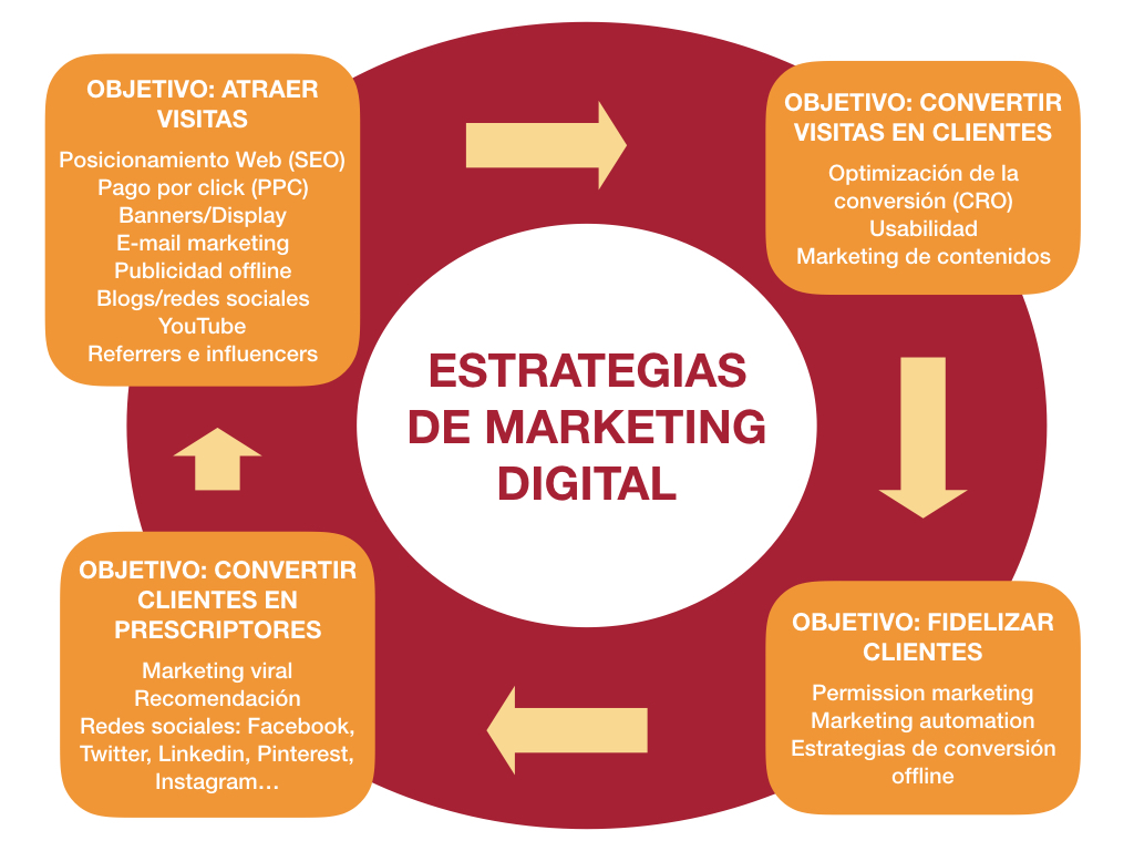 Sitios web binarios de comercio de acciones