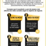 ¿Sabes utilizar las redes sociales según los objetivos de tu negocio?