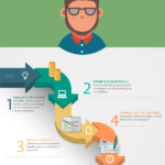 Como crear tu estrategia de contenidos paso a paso.