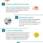 La importancia de las redes sociales y la estrategia en el marketing digital