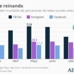 TikTok como plataforma para que las marcas triunfen