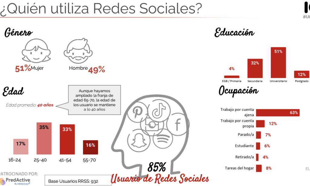 La imagen tiene un atributo ALT vacío; su nombre de archivo es usuarios-redes-sociales--1024x616.png